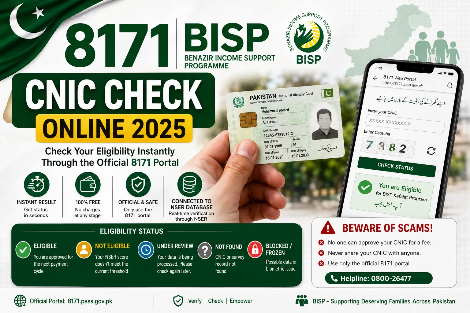 8171 CNIC Check Online 2025 BISP eligibility system guide showing CNIC verification process through official 8171 portal and NSER database