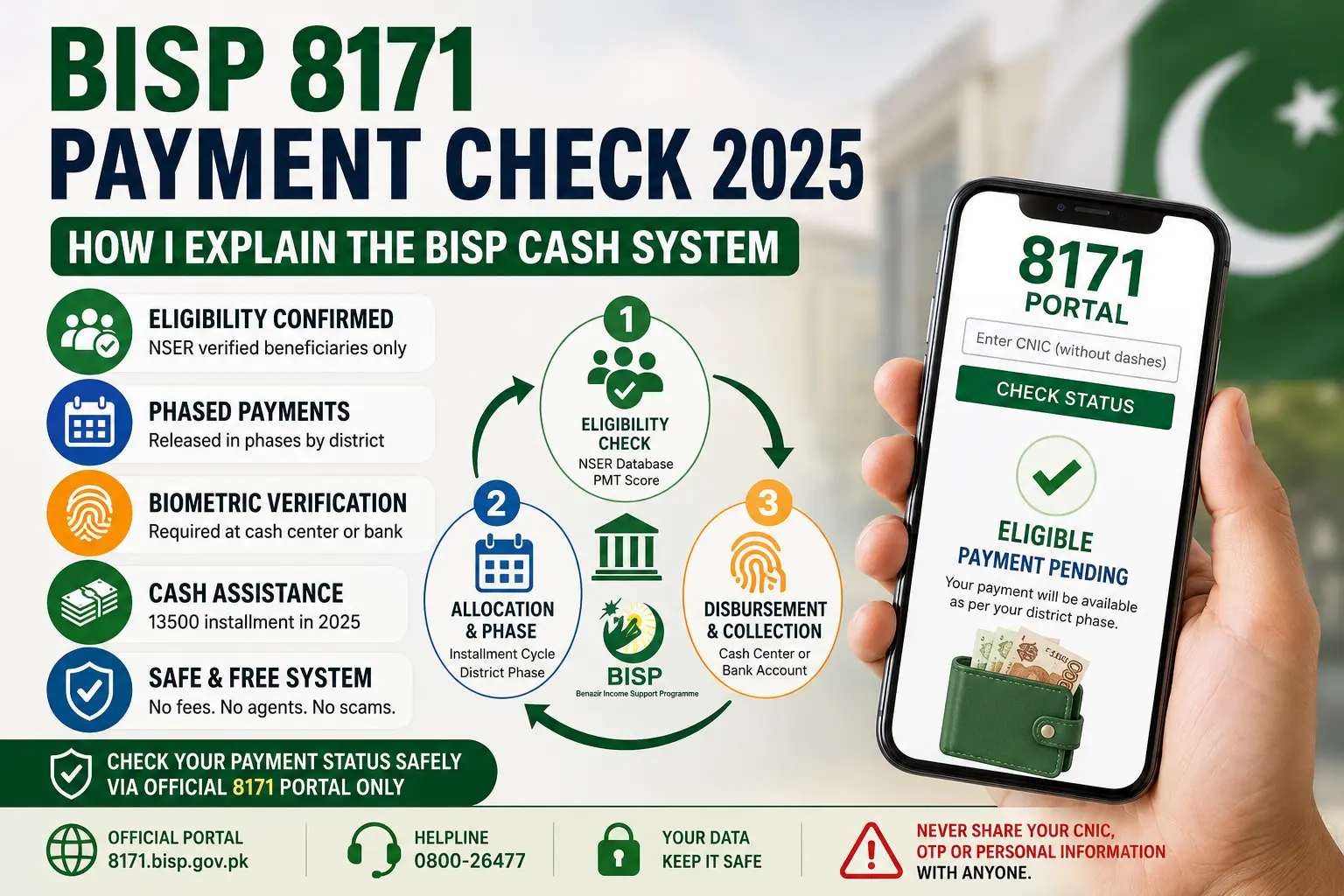 BISP 8171 Payment Check 2025 guide showing phased payments, biometric verification, eligibility check, and official 8171 portal status system in Pakistan.